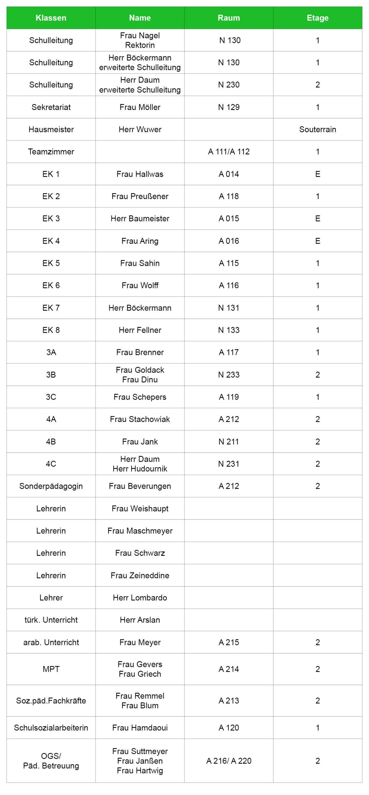 Lehrerliste_27.08.2025